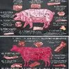 мясо оптом в Краснодаре